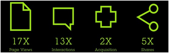 Social Media Marketing Rewards socialrewardsplatform